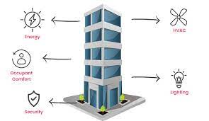 Energy Efficiency and Building Automation